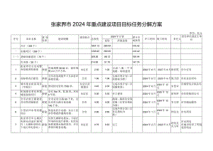 张家界市2024年重点建设项目目标任务分解方案.docx