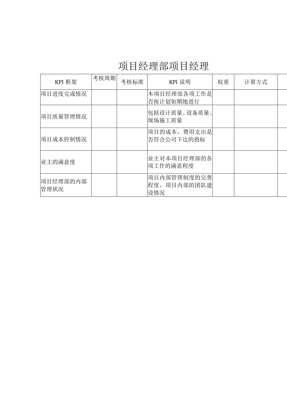 建筑业-项目经理部-项目经理关键绩效考核指标（KPI）.docx_第1页