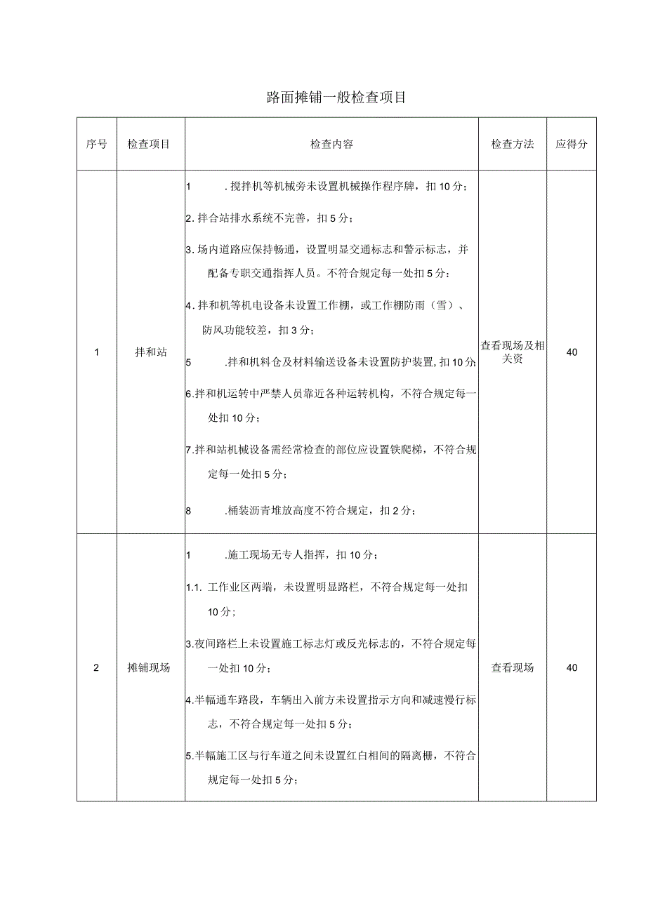 安全生产路面摊铺一般检查项目.docx_第1页