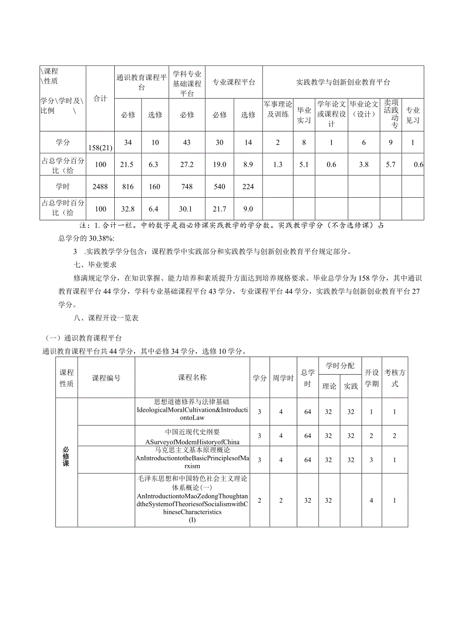 光电信息科学与工程专业人才培养方案.docx_第2页