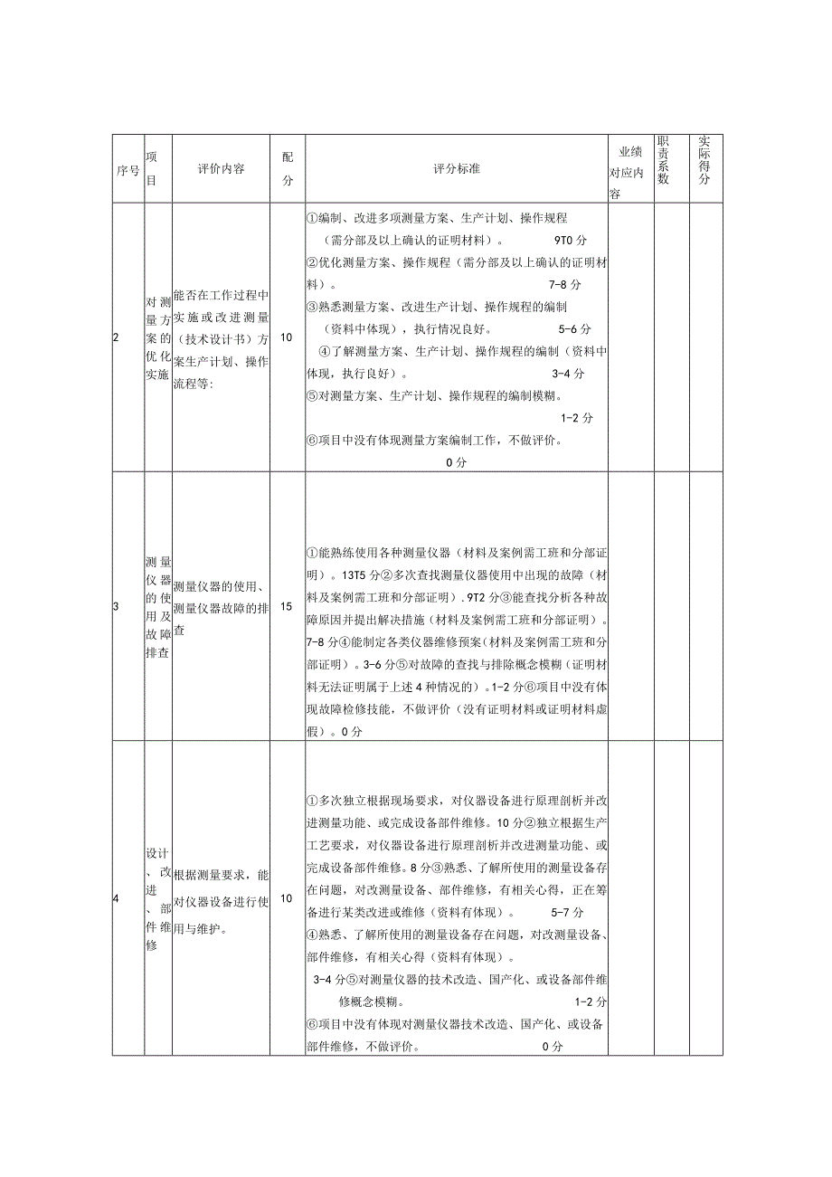 6、工程测量工（高级技师）业绩评审标准表.docx_第2页