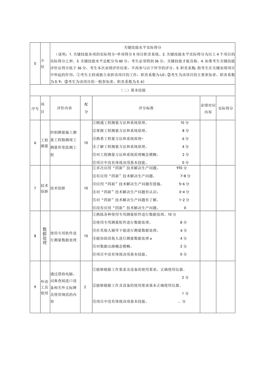 6、工程测量工（高级技师）业绩评审标准表.docx_第3页