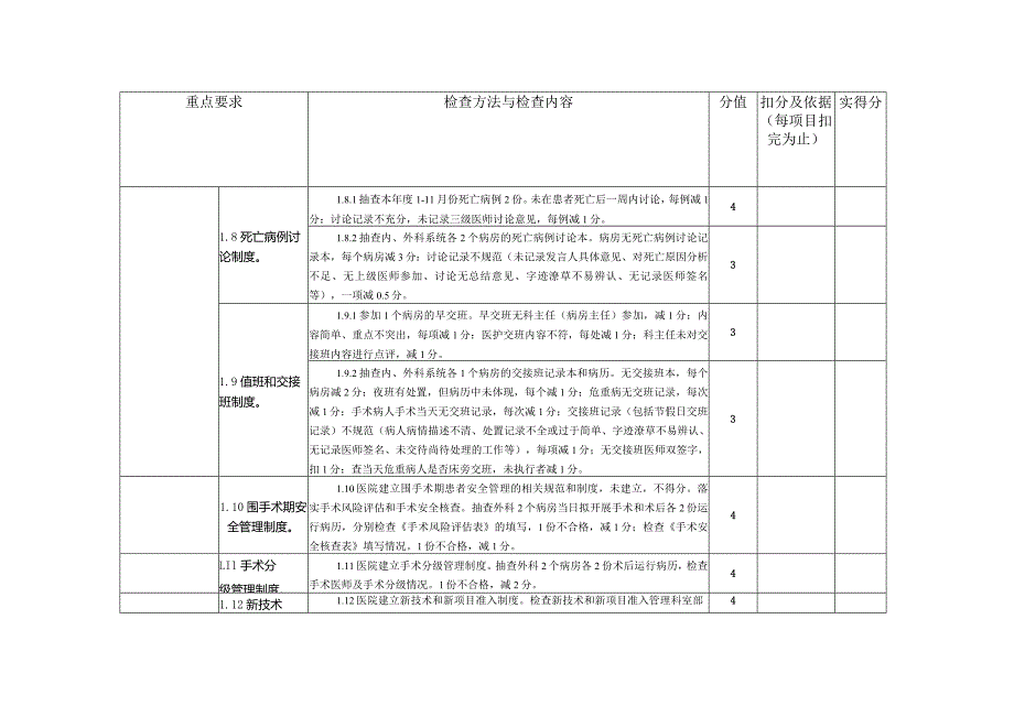 医疗质量督导检查标准（1000分）（此表用于考核县级医院、民营医院）.docx_第3页