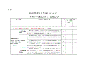 医疗质量督导检查标准（1000分）（此表用于考核县级医院、民营医院）.docx