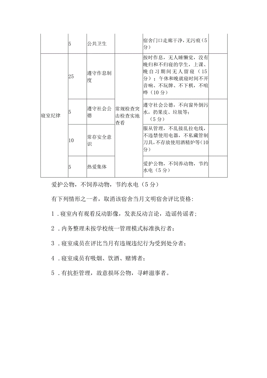 学校文明宿舍评选方案.docx_第3页