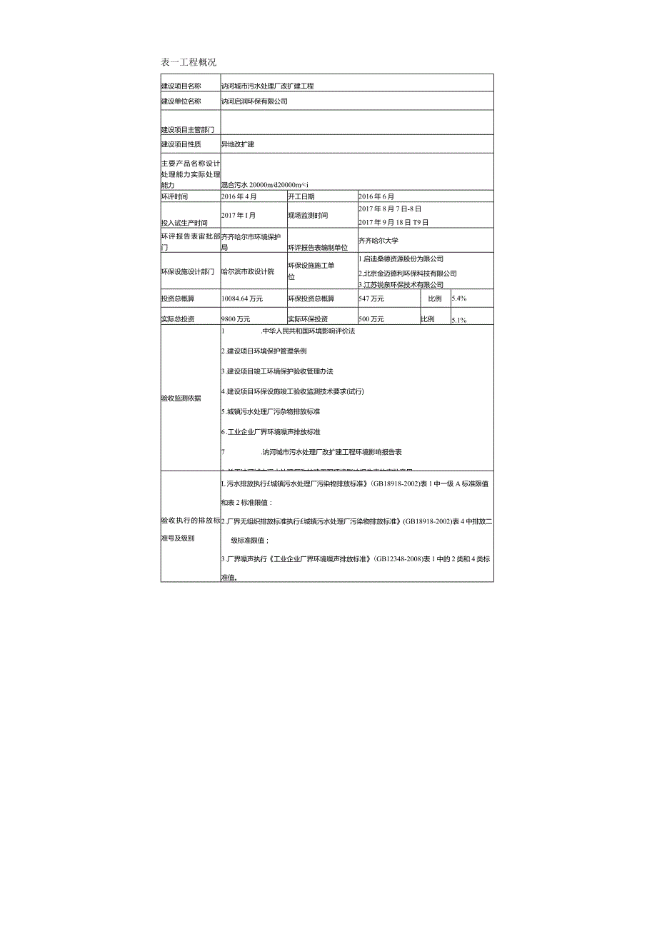 讷河城市污水处理厂改扩建工程竣工环境保护验收监测.docx_第3页