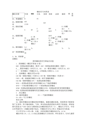 （机械）螺纹代号对照表与螺纹标准和螺纹公式算法.docx