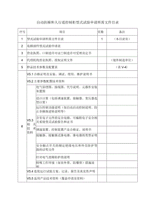 型式试验申请所需文件目录——自动扶梯人和行道控制柜.docx