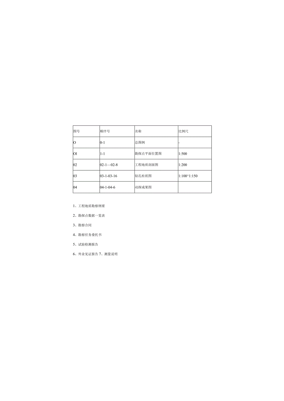 幼儿园建设项目工程地质勘察报告.docx_第3页