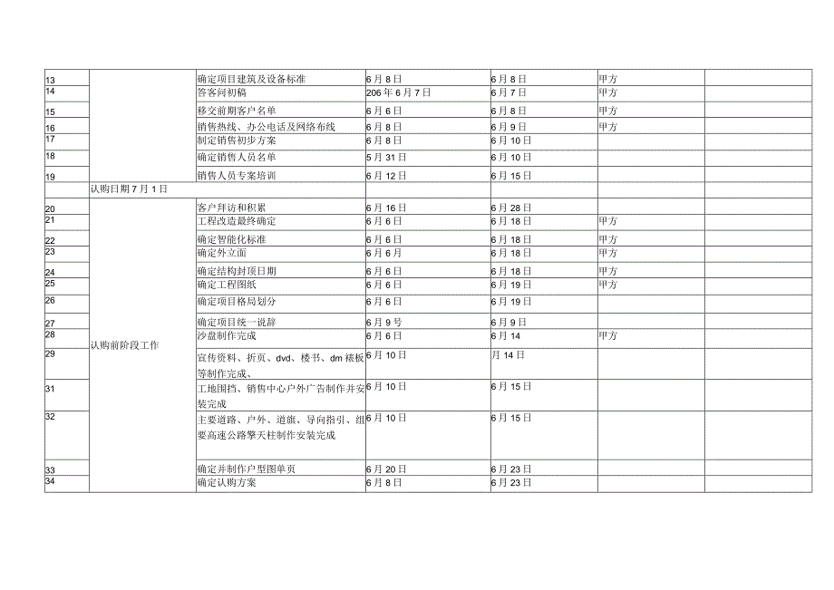 太原财富国际项目工作计划安排.docx_第2页