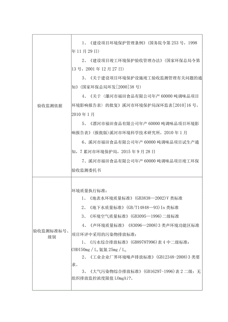 环保验收公示-漯河市福田食品有限公司年产60000吨调味品项目验收监测表.docx_第2页