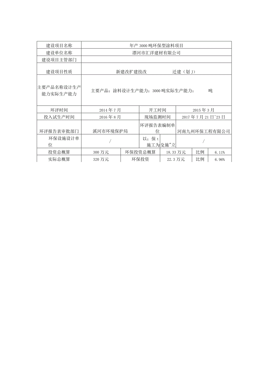 环保验收公示-漯河市汇洋有限公司年产3000吨环保涂料项目.docx_第1页