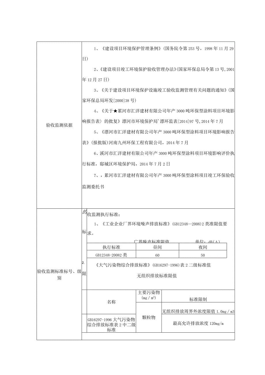 环保验收公示-漯河市汇洋有限公司年产3000吨环保涂料项目.docx_第3页