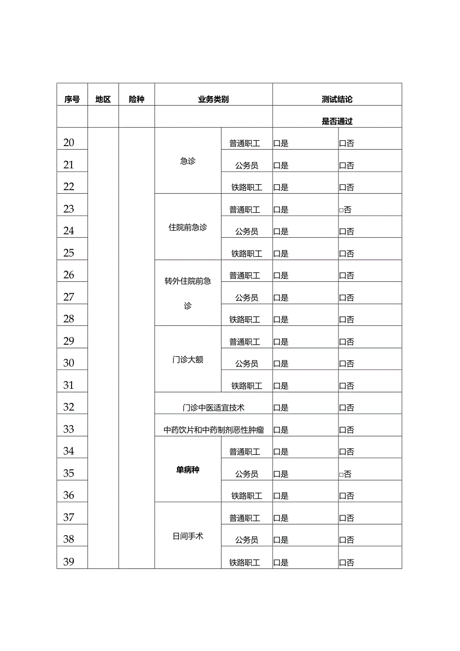 定点医药机构业务场景测试清单.docx_第2页