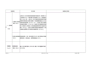 附件1：施工单位合同履约综合考核检查记录表.docx