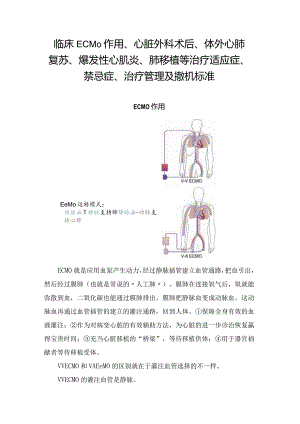 临床ECMO作用、心脏外科术后、体外心肺复苏、爆发性心肌炎、肺移植等治疗适应症、禁忌症、治疗管理及撤机标准.docx