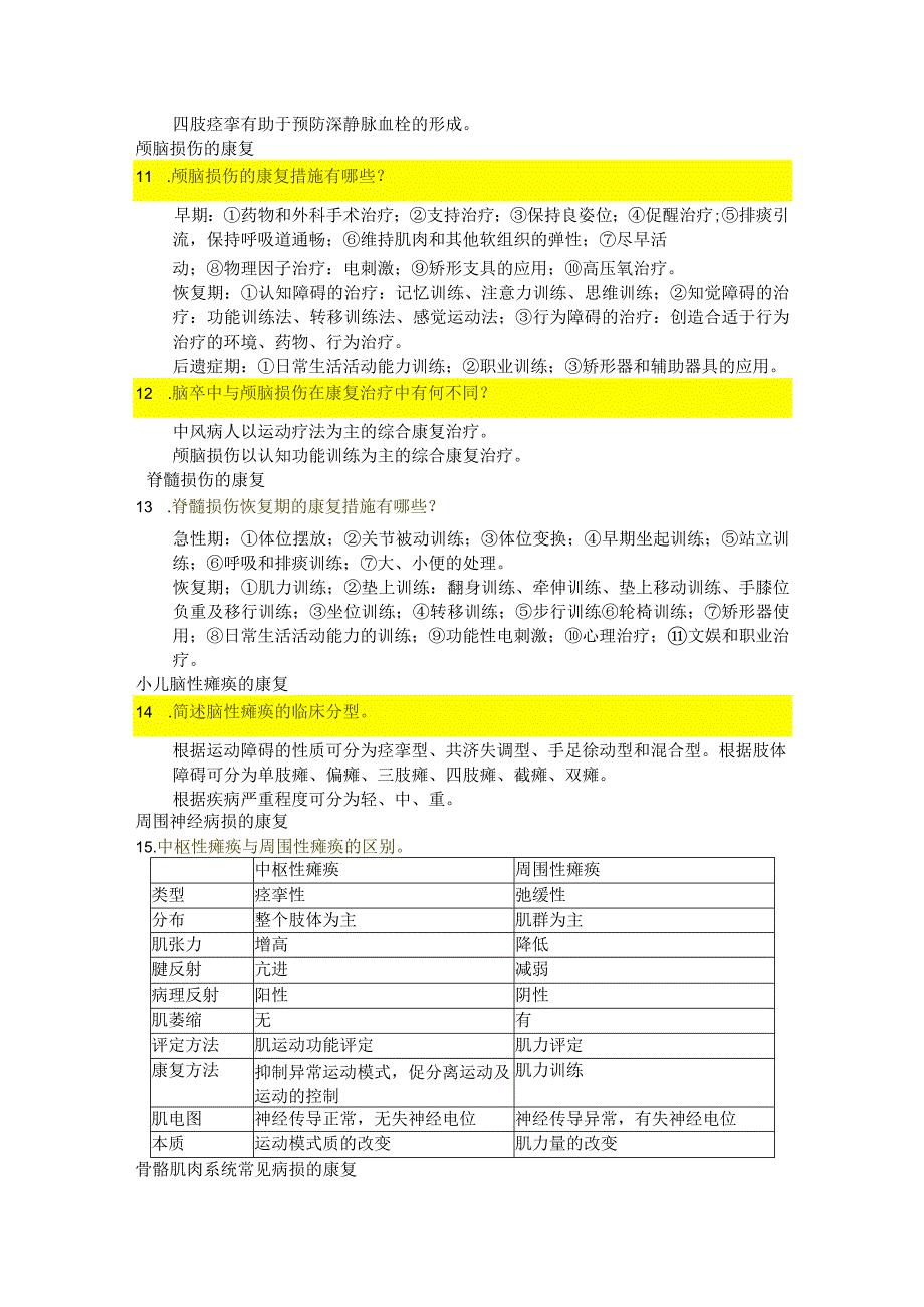 医学类学习资料：康复医学名简答题.docx_第3页