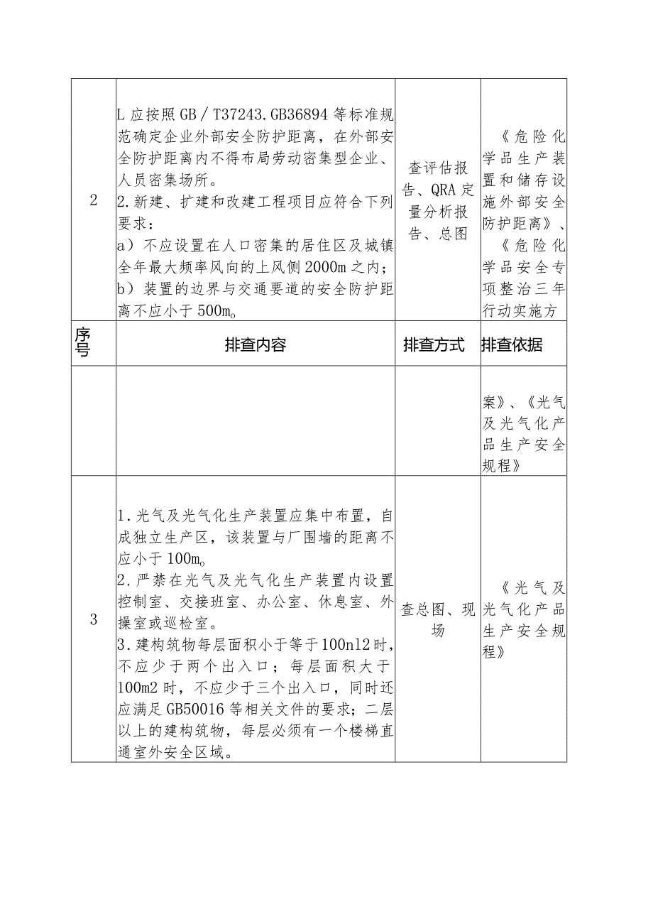 光气企业安全风险隐患排查检查项安全风险隐患排查表.docx_第2页