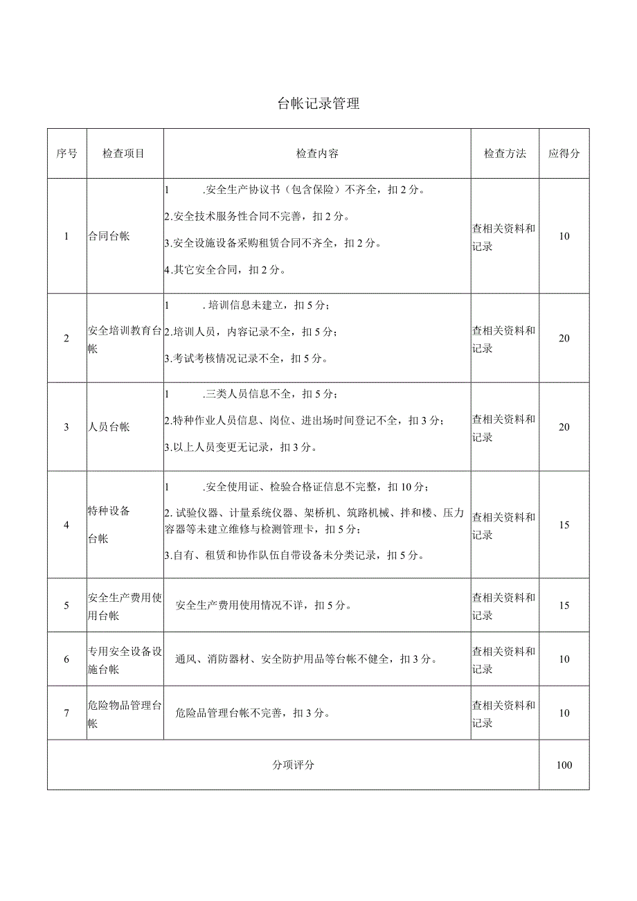 安全生产台帐记录管理.docx_第1页