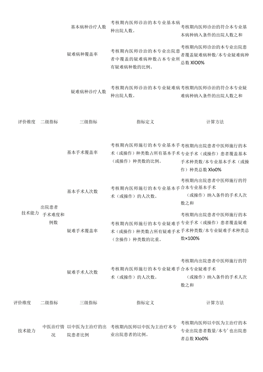 全省卫生系列高级职称评审专业目录.docx_第3页