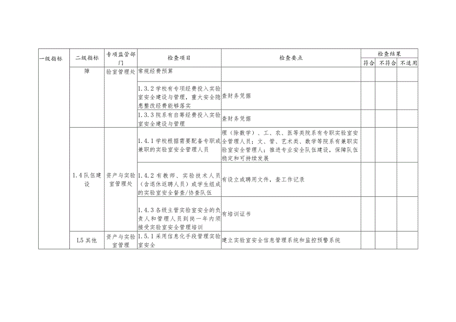 大学学校实验室安全检查规范修改稿.docx_第2页