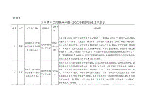 国家基本公共服务标准化试点考核评估通过项目表2024.docx