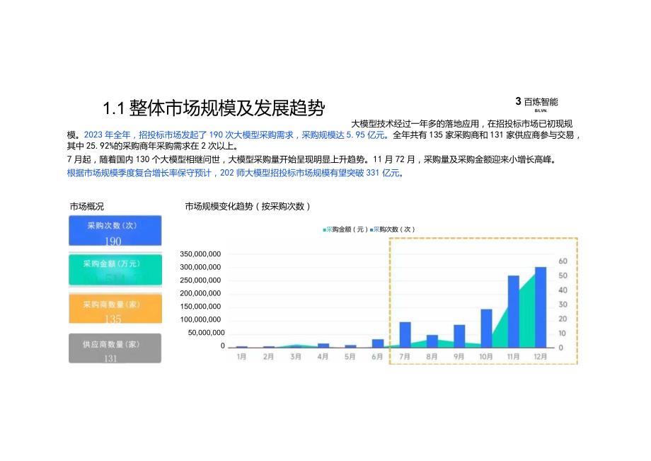 大模型招投标市场分析报告（2023）.docx_第3页