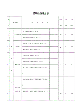 塔吊检查评分表.docx