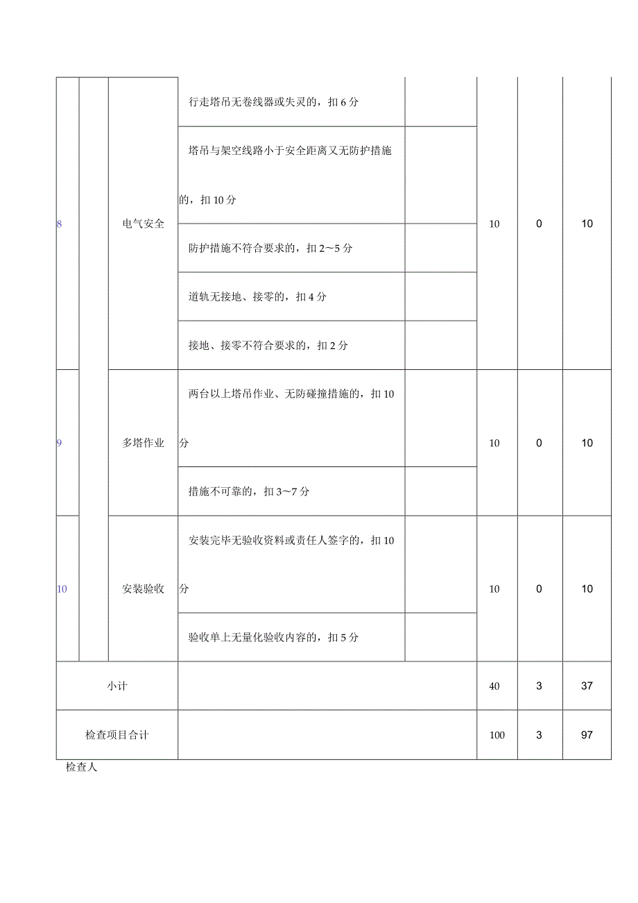 塔吊检查评分表.docx_第3页