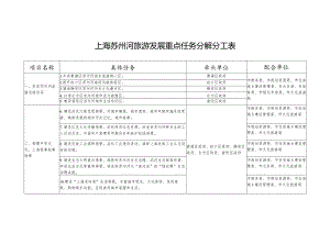 上海苏州河旅游发展重点任务分解分工表.docx