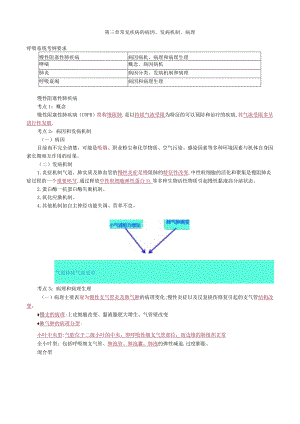 心血管内科主治医师资格笔试基础知识考点解析 ：常见疾病病因病理.docx