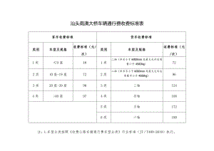 汕头南澳大桥车辆通行费收费标准表.docx