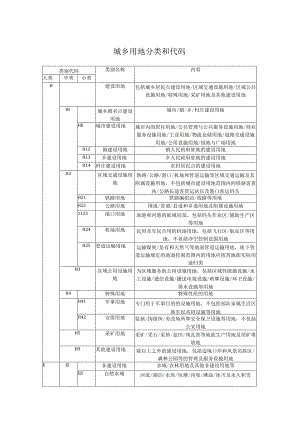 城乡城市建设用地分类和代码.docx