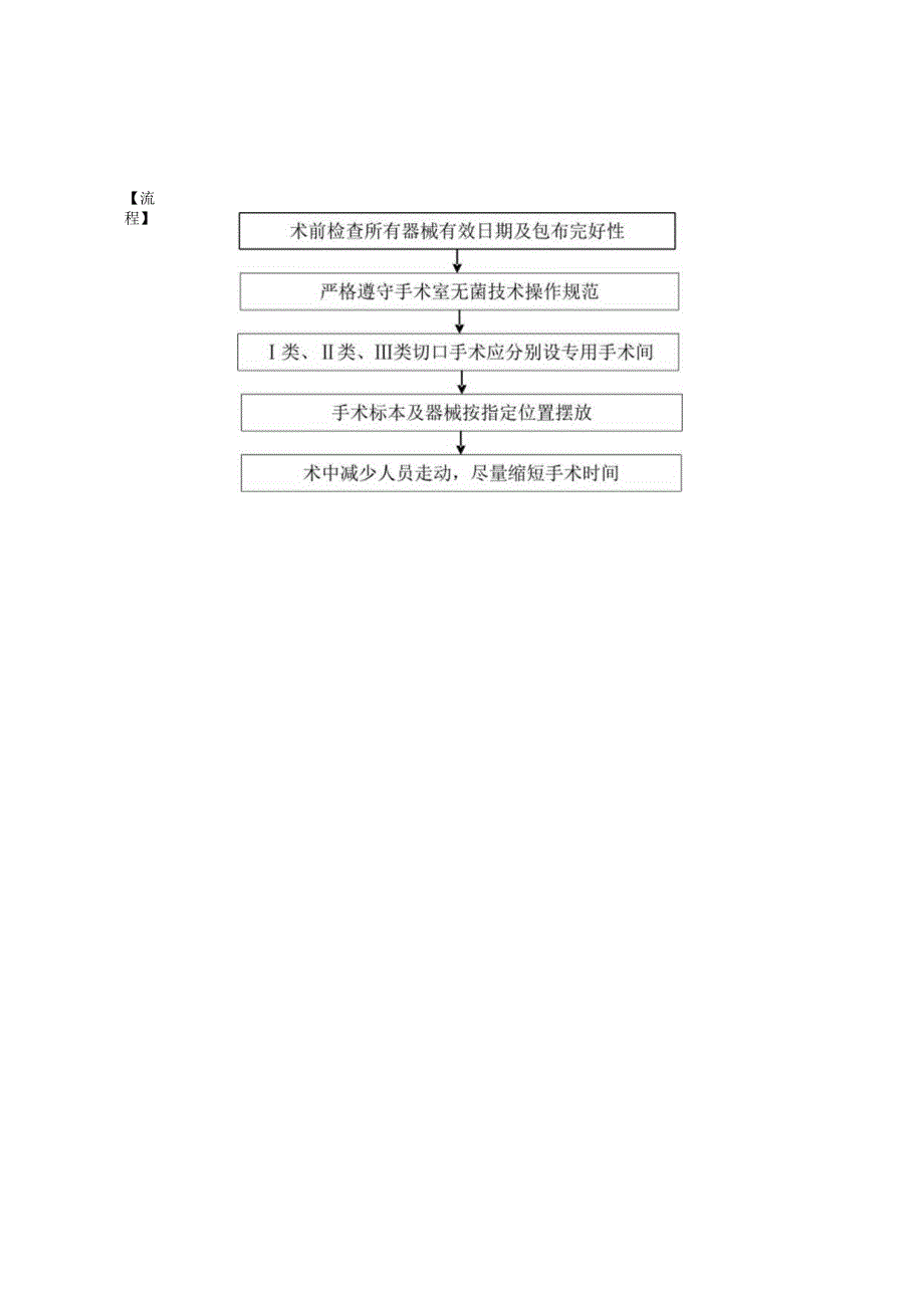 手术切口感染常见原因及防范措施.docx_第2页