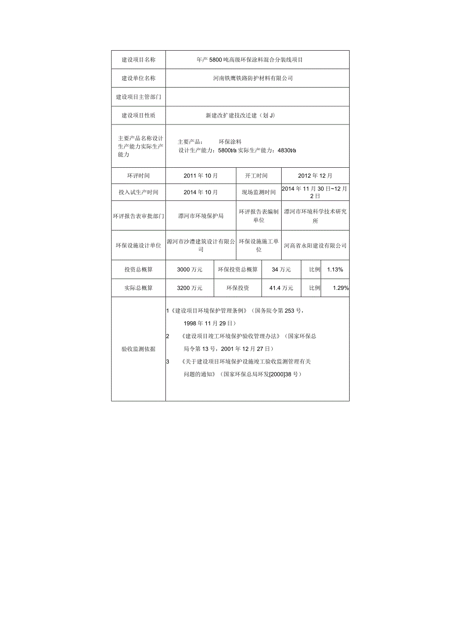 环保验收公示-河南铁鹰防护材料有限公司年产5800吨高级环保涂料混合分装线项目.docx_第1页