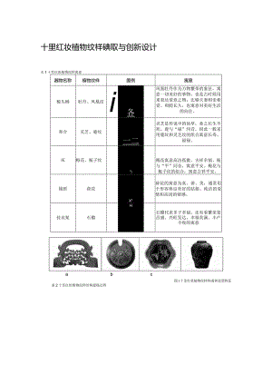 十里红妆植物纹样的提取与创新设计.docx