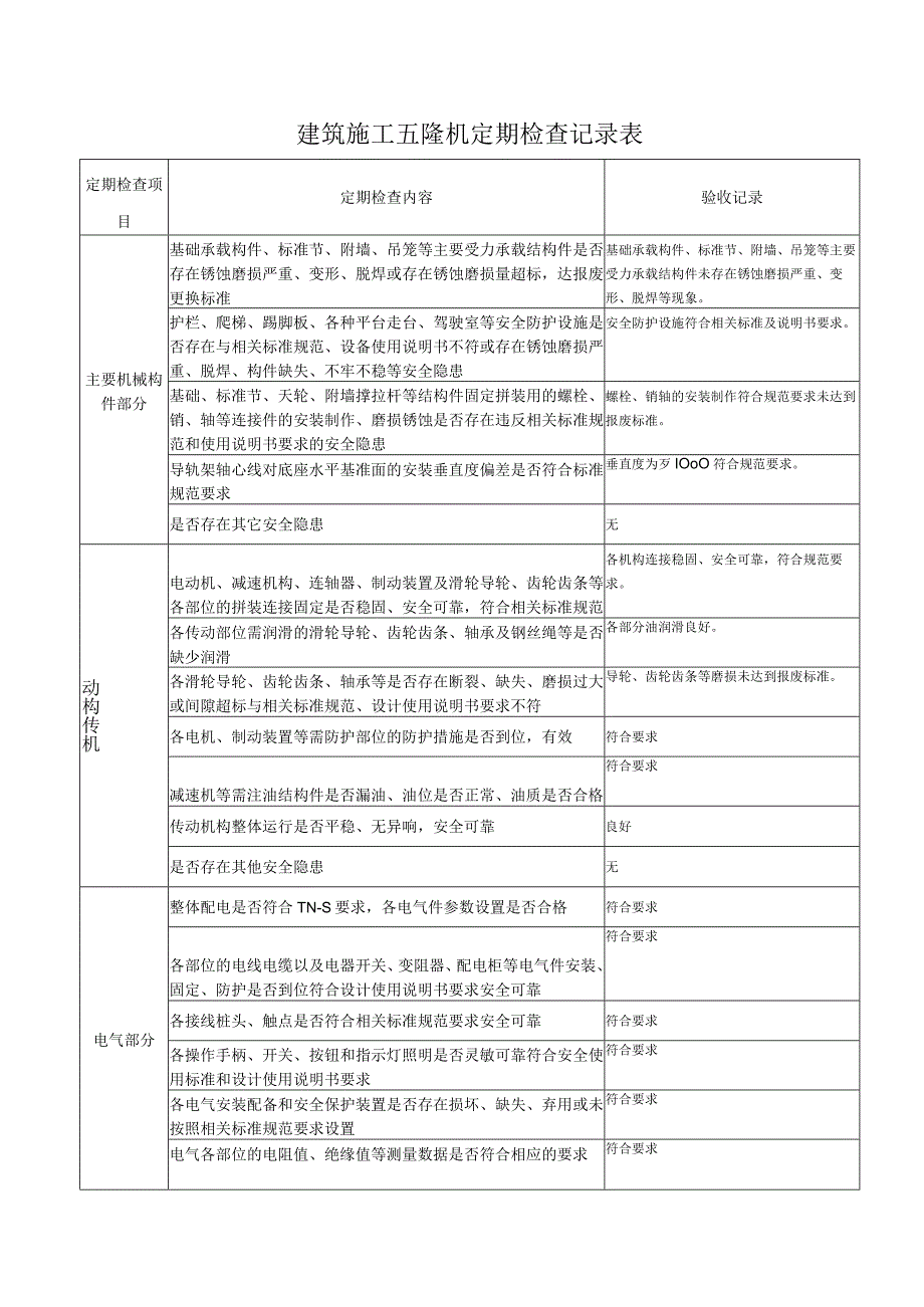 建筑施工升降机定期检查记录表.docx_第1页