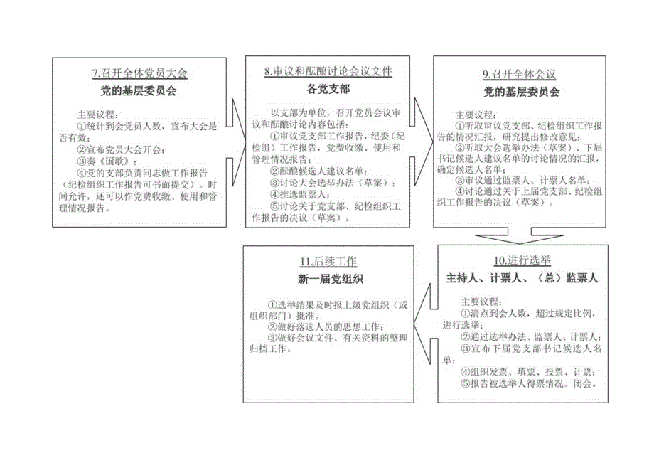 党支部换届选举材料模板.docx_第3页