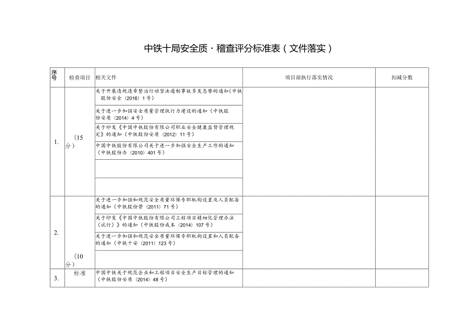 附件：中铁十局安全质量稽查评分标准表.docx_第2页