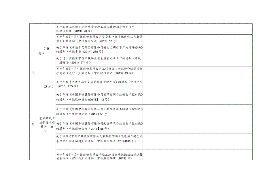 附件：中铁十局安全质量稽查评分标准表.docx_第3页