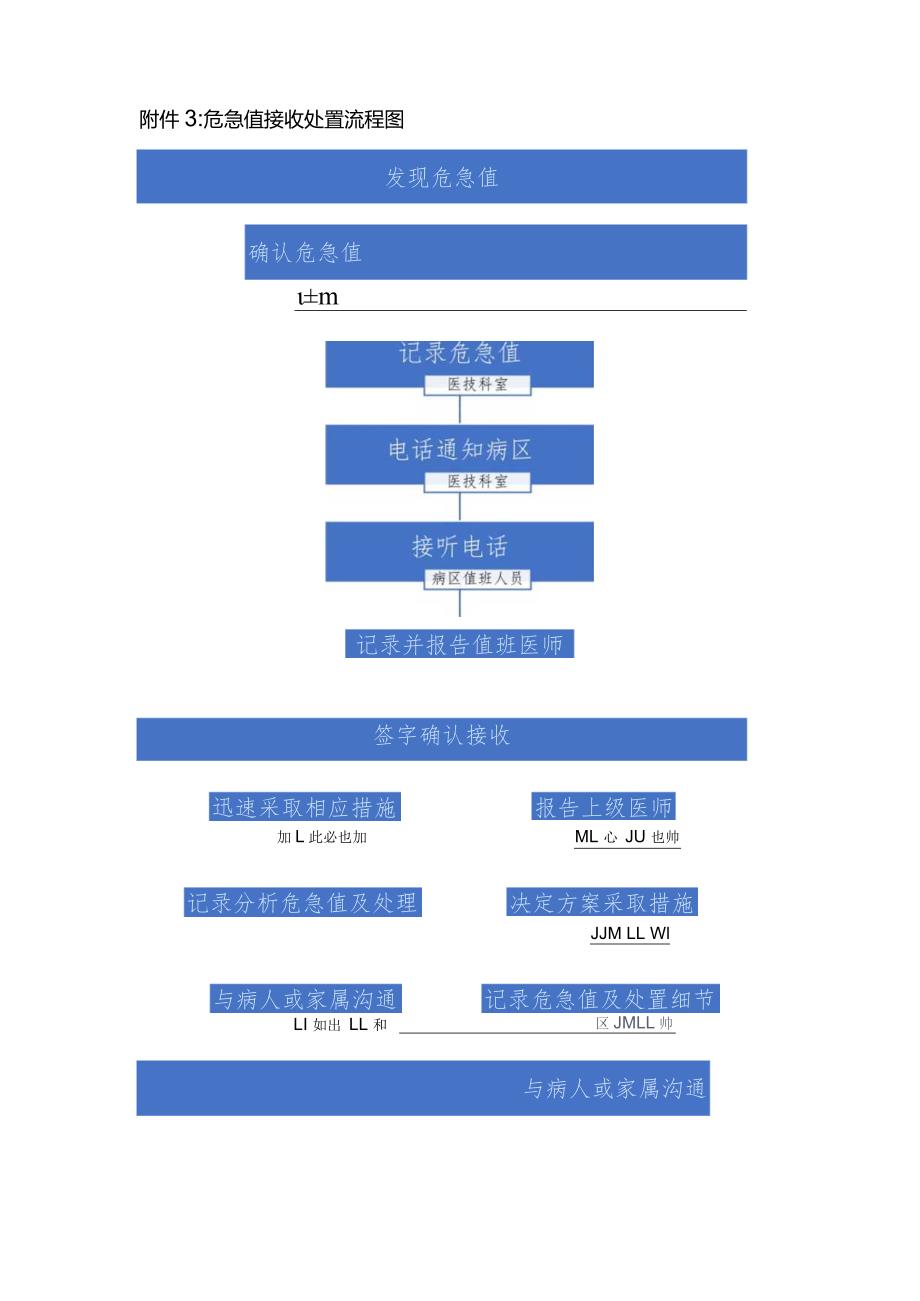 危急值接收处置流程.docx_第1页