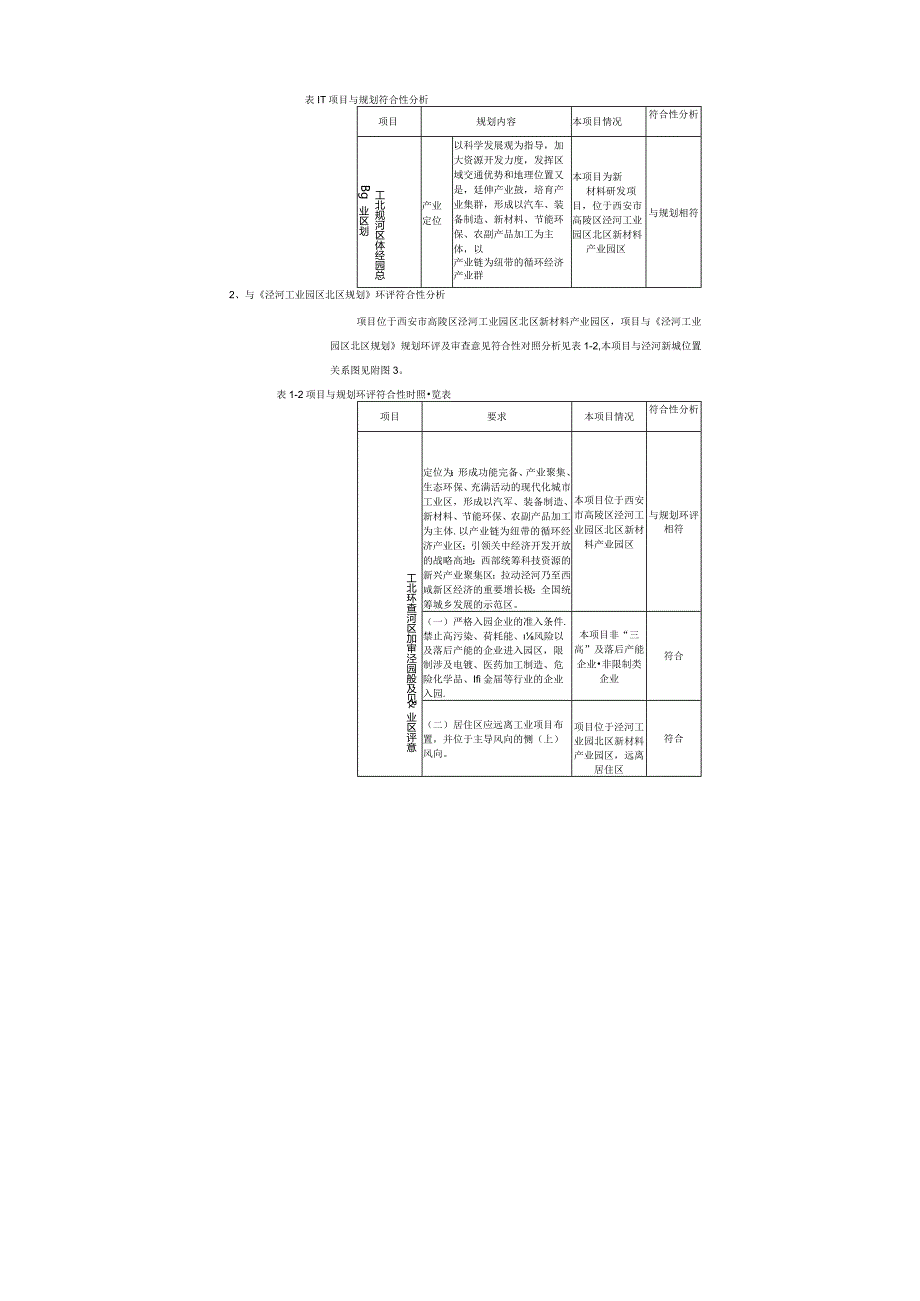 环境信息公示-雨中情防水技术集团股份有限公司总部研发中心及总部运营中心.docx_第3页