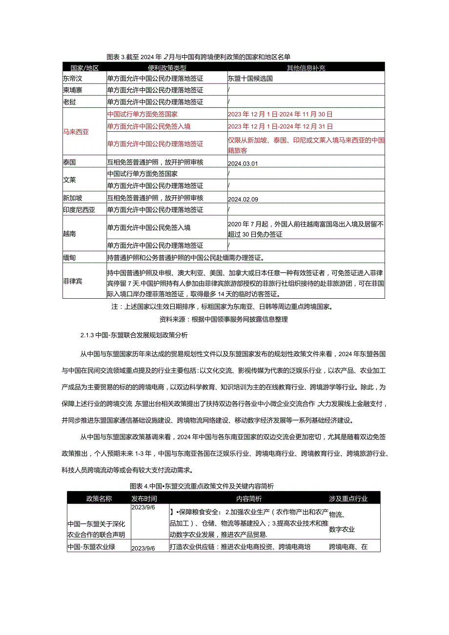 中国与东南亚国家跨境合作利好行业全景梳理.docx_第3页