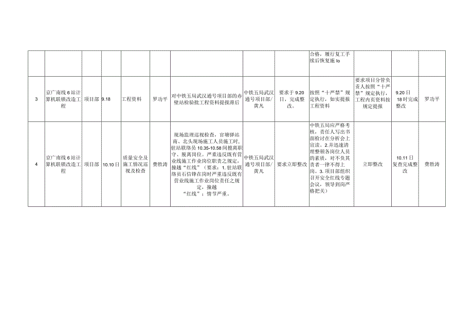 18.11月质量安全红线管理工作总结.docx_第3页