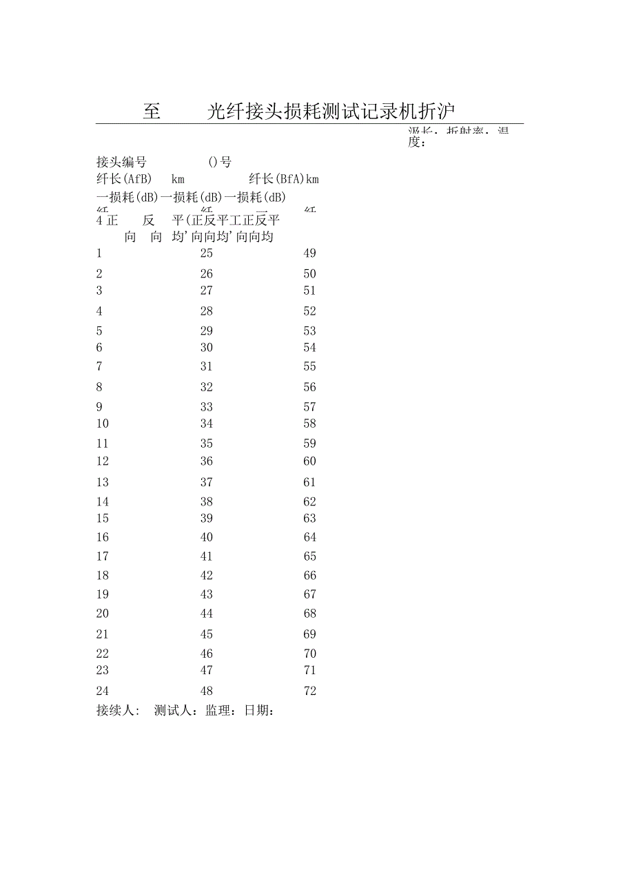 光纤接头测试记录表.docx_第1页