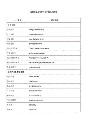 实验室专业名称词汇中英文对照表.docx