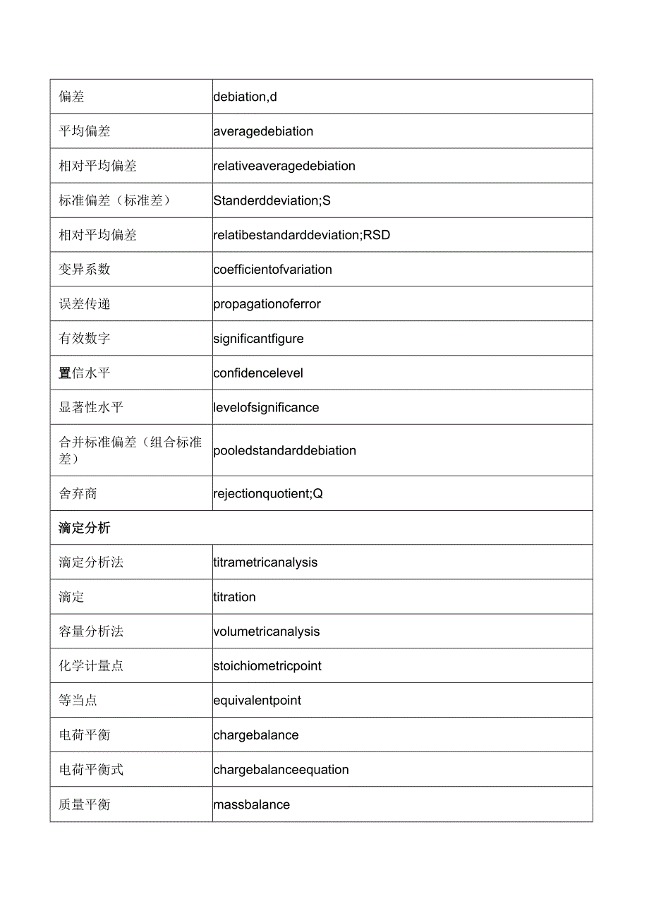 实验室专业名称词汇中英文对照表.docx_第2页