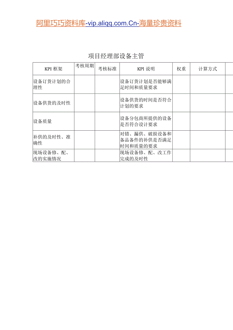 建筑业-项目经理部-设备主管关键绩效考核指标（KPI）.docx_第1页