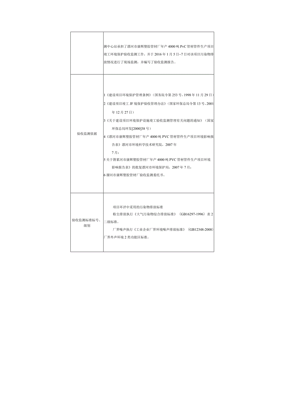环保验收公示-漯河市康辉塑胶管材厂年产4000吨PVC管材管件生产项目验收监测表.docx_第2页