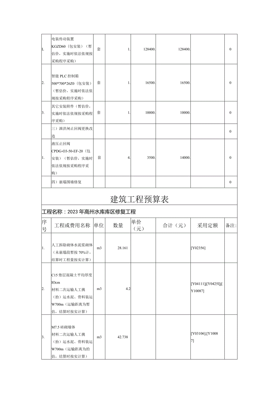 2023年高州水库库区修复工程工程部分总预算表建筑工程预算表.docx_第3页